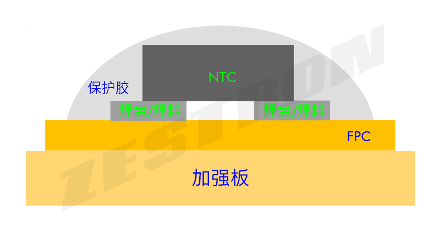 储能产品高温报警如何分析