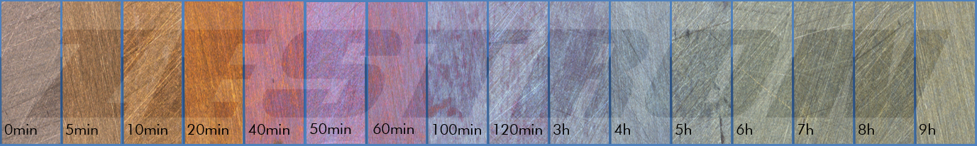 FTIR红外光谱法是什么？不同加热时间段后的铜片测试面颜色记录
