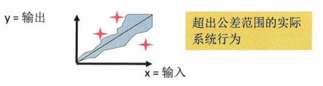 图3：失效定义来源：AIAG & VDA FMEA手册
