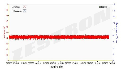 如何进行失效分析？ 现象确认（CoRe test 方法）