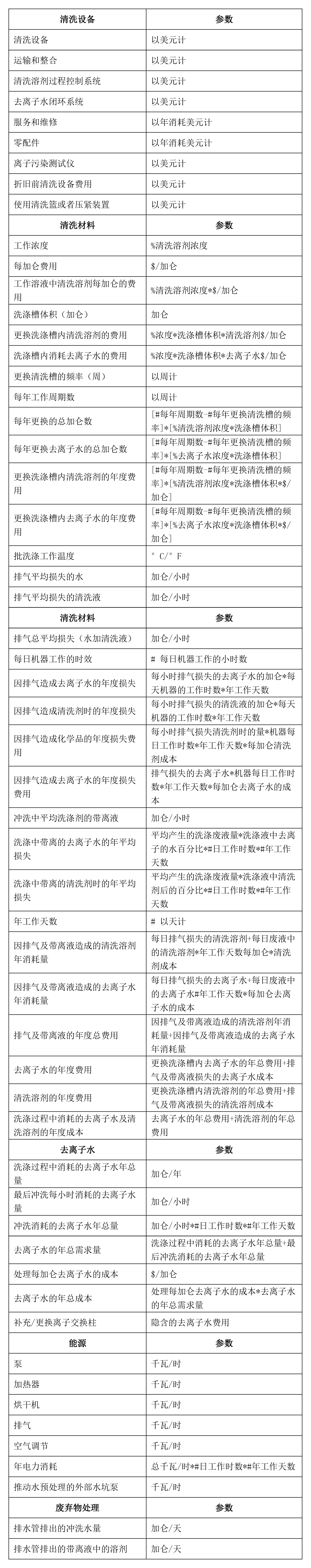 精密电子清洗成本怎么算